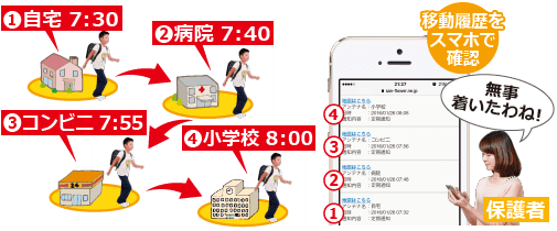 移動履歴をスマホで確認