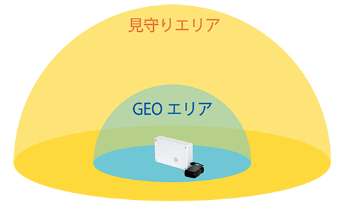 GEOアンテナ