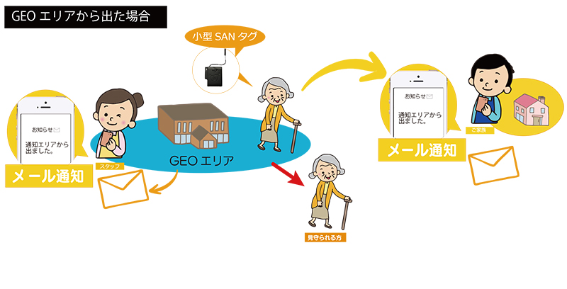 指定した見守りエリアに到着するとメールでお知らせ！