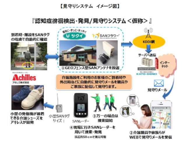 企業様SANフラワー見守りサービス活用事例