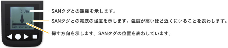 SANレーダー