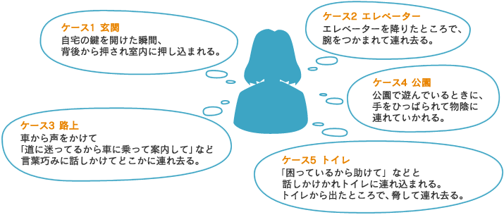 子供の誘拐・連れ去り事件の現実