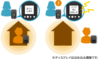 大切な家族を徘徊の危険をいち早くキャッチし、家族で見守り見守る