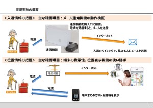 別紙高齢者見守り捜索サービス実証実験の概要_3