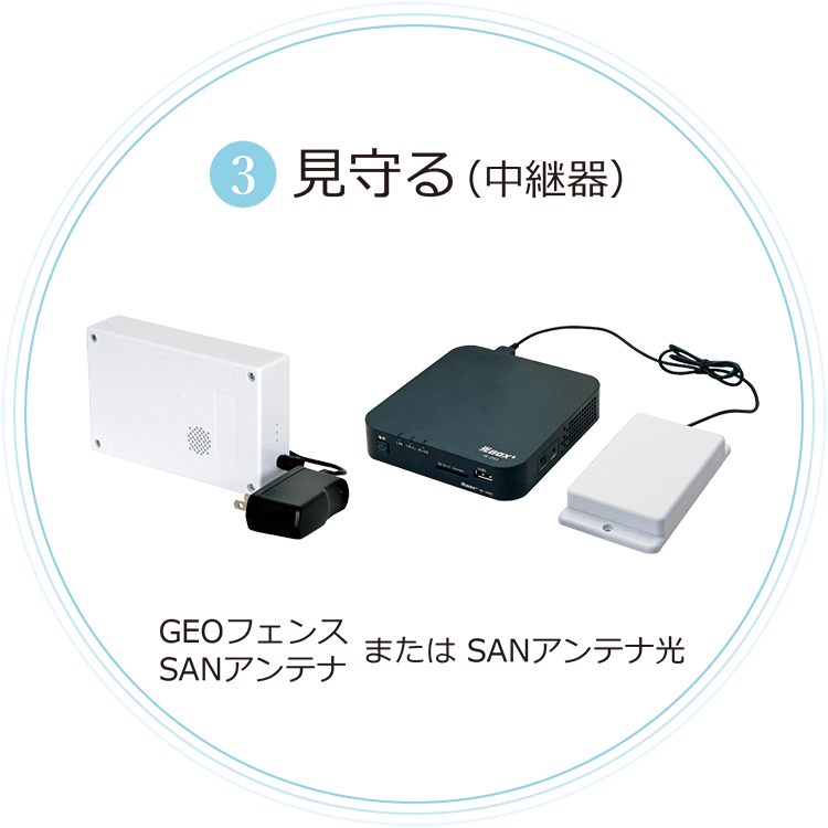 ③見守る（中継器）GEOフェンスSANアンテナまたはSANアンテナ光