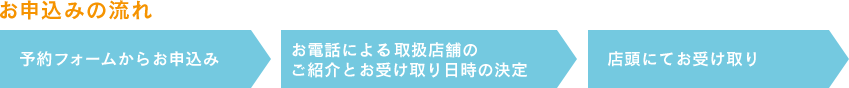 お申込みの流れ　予約フォームからお申込み　→　お電話による取扱店舗のご紹介とお受け取り日時の決定　→　店頭にてお受け取り