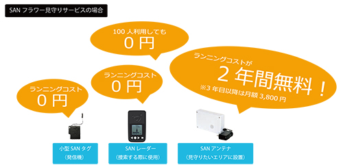GEOアンテナ