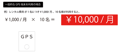 GEOアンテナ